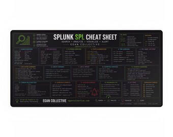 SPL Cheat Sheet Desk Mat | XXL SIEM Mouse Pad | Splunk Search Processing Language Reference | soc Analyst & Cybersecurity Desk Pad 31" x 15"