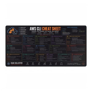 Può includere: Un tappetino da scrivania rettangolare nero con un foglio di riferimento AWS CLI in testo bianco e arancione. Il design include sedici sezioni numerate che dettagliano i riferimenti della riga di comando per Amazon Web Services, inclusi IAM, S3, EC2 e VPC.