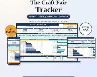 Op de afbeelding: Een digitaal spreadsheet voor het bijhouden van ambachtsmarkten, weergegeven op een laptop, tablet en smartphone. De interface bevat een dashboard met gegevenstabellen, staafdiagrammen en statistieken zoals Events, Stock, What Sold en Per Hour. Tekst bevat The Craft Fair Tracker, 50 Events en Excel Too.