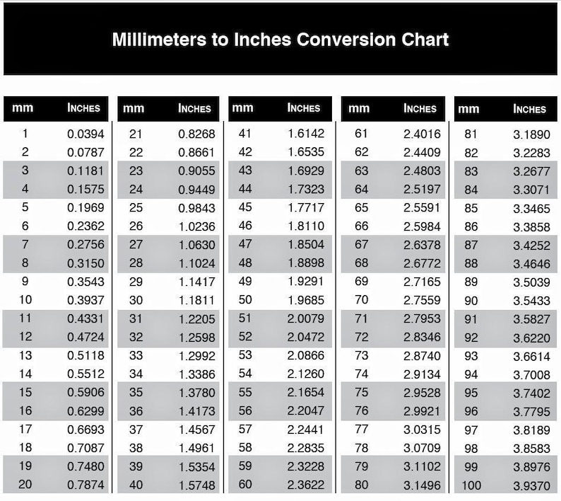 May include: A conversion chart showing millimeters to inches measurements. The chart is divided into columns with millimeter measurements on the left and the corresponding inch measurements on the right. The chart ranges from 1 millimeter to 100 millimeters.