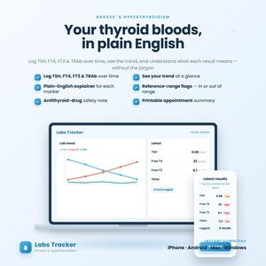 May include: A digital dashboard titled Labs Tracker displaying thyroid blood test trends with TSH, FT4, FT3, and TRAb data. The interface includes a line graph, numerical results, and status flags. Text includes Graves' & Hyperthyroidism, Your thyroid bloods, in plain English, and compatibility for iPhone, Android, Mac, and Windows.