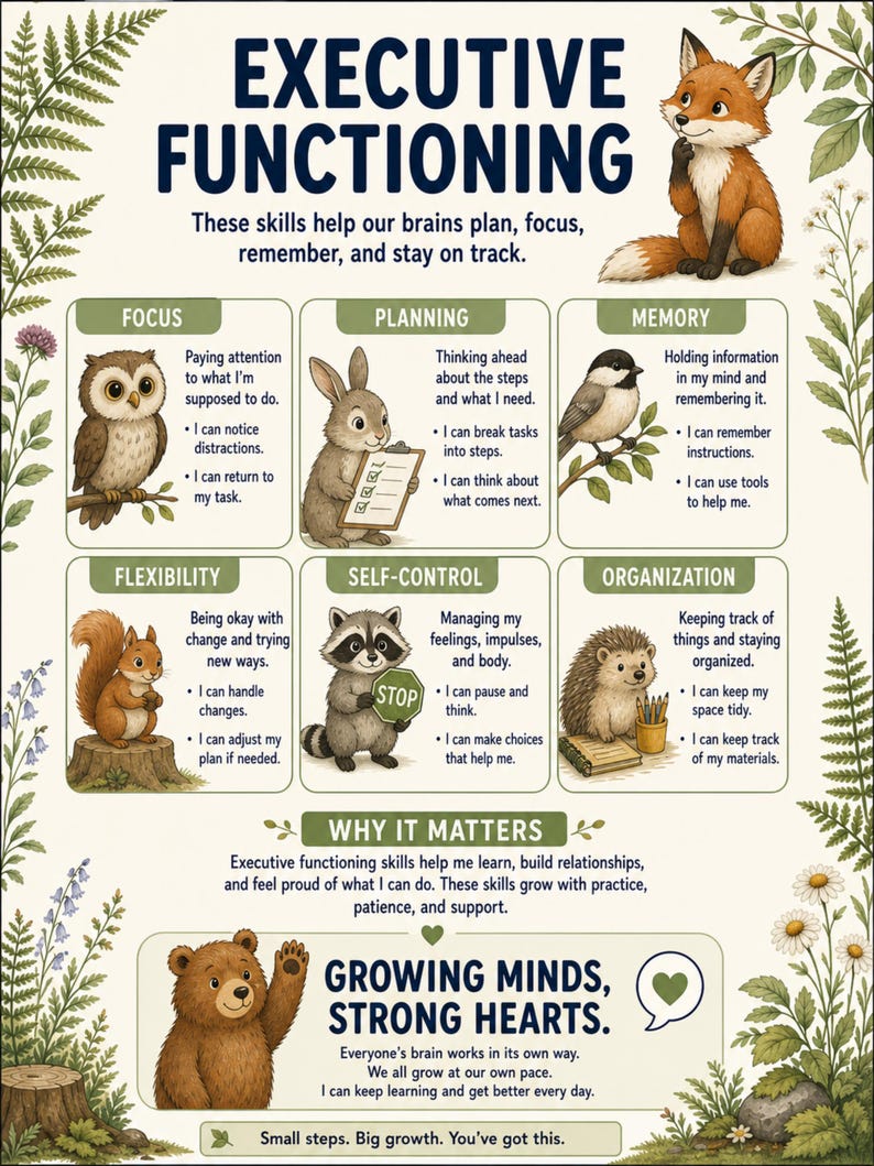 May include: An educational poster titled Executive Functioning featuring a fox and woodland animals. It lists six skills: focus, planning, memory, flexibility, self-control, and organization, each with bullet points and illustrations of animals.