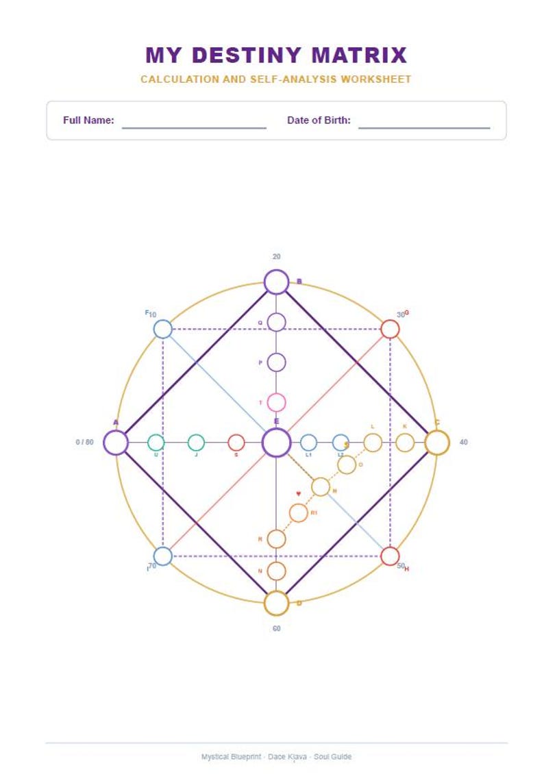 May include: A white worksheet titled MY DESTINY MATRIX CALCULATION AND SELF-ANALYSIS WORKSHEET with fields for Full Name and Date of Birth. It features a geometric diagram with a central circle, a large purple diamond, and various coloured circles.