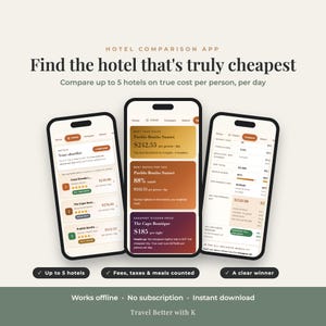 Hotel Comparison App, Interactive Web Tool to Compare 5 Hotels Side by Side, True Cost Per Person Per Day, Works Offline, Instant Download