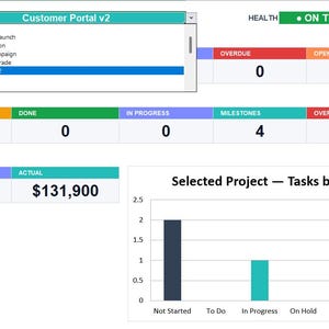 Pode incluir: Uma interface de painel de gest&atilde;o de projetos digital exibindo um menu suspenso de sele&ccedil;&atilde;o, status de sa&uacute;de do projeto, m&eacute;tricas de tarefas, valores or&ccedil;ament&aacute;rios de $195.000 e $131.900 e um gr&aacute;fico de barras sobre o status das tarefas.