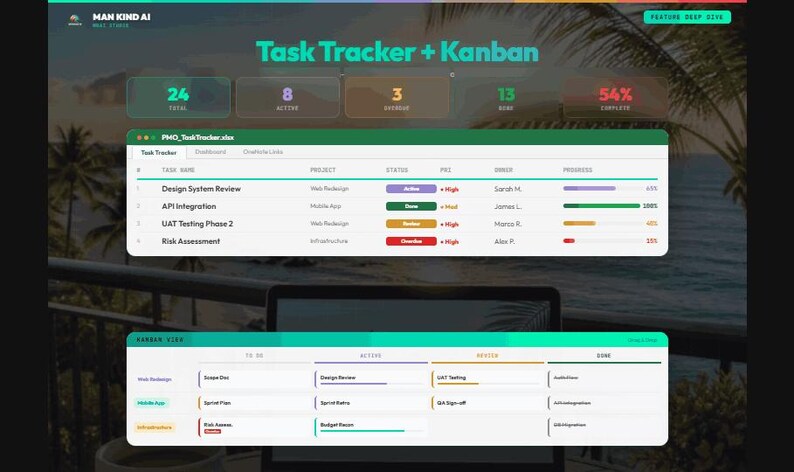 Pode incluir: Uma interface digital de rastreamento de tarefas e um quadro kanban exibidos em uma tela. O painel mostra m&eacute;tricas incluindo 24 tarefas totais, 8 ativas, 3 atrasadas, 13 conclu&iacute;das e 54% completas, com uma tabela de dados de projetos.