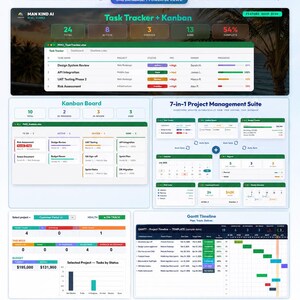 Pode incluir: Uma interface digital de su&iacute;te de gest&atilde;o de projetos 7 em 1 com rastreador de tarefas, quadro Kanban, visualiza&ccedil;&atilde;o de calend&aacute;rio, rastreador de or&ccedil;amento e cronograma de Gantt. O painel exibe m&eacute;tricas, barras de status e gr&aacute;ficos de progresso em um layout organizado com esquemas de cores azul, verde e branco.