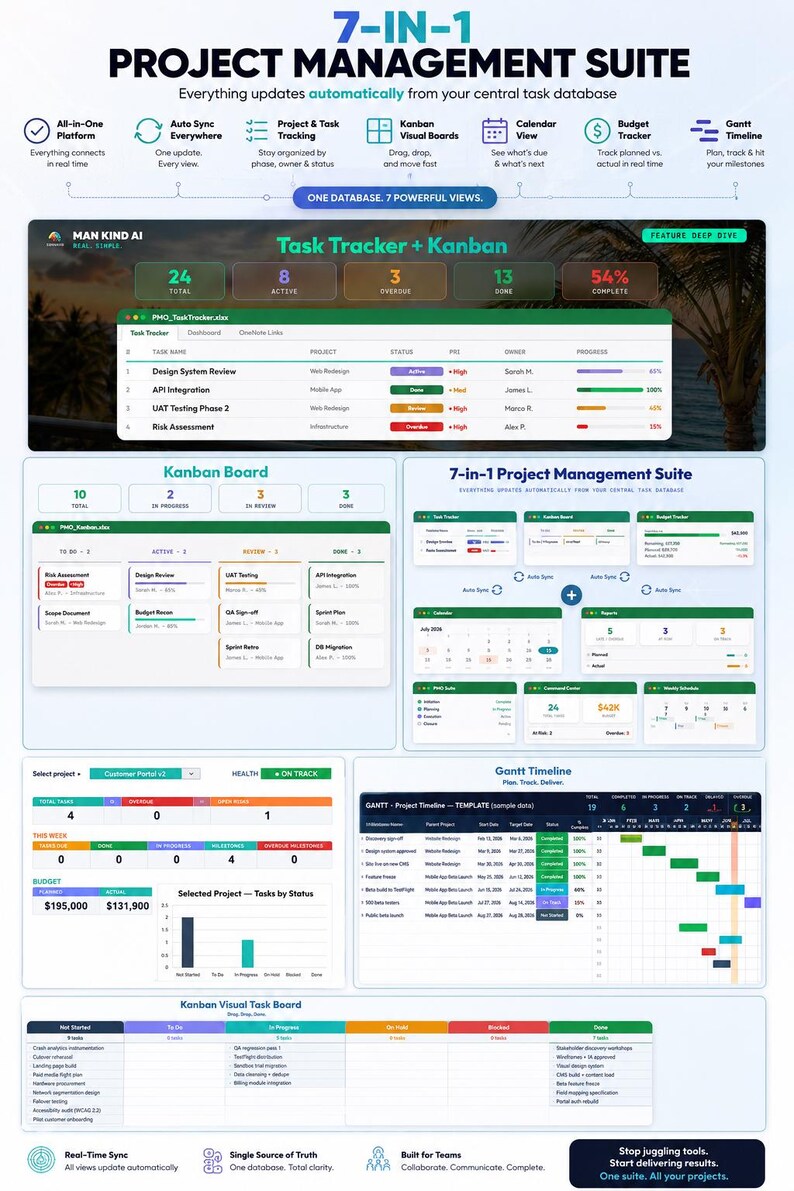 Pode incluir: Uma interface digital de su&iacute;te de gest&atilde;o de projetos 7 em 1 com rastreador de tarefas, quadro Kanban, visualiza&ccedil;&atilde;o de calend&aacute;rio, rastreador de or&ccedil;amento e cronograma de Gantt. O painel exibe m&eacute;tricas, barras de status e gr&aacute;ficos de progresso em um layout organizado com esquemas de cores azul, verde e branco.