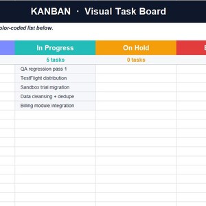 Pode incluir: Um quadro visual de tarefas Kanban em formato de planilha com colunas rotuladas como Not Started, To Do, In Progress, On Hold, Blocked e Done. O quadro exibe v&aacute;rias tarefas de gerenciamento de projetos listadas sob suas respectivas categorias de status com cabe&ccedil;alhos codificados por cores.
