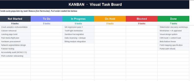 Pode incluir: Um quadro visual de tarefas Kanban em formato de planilha com colunas rotuladas como Not Started, To Do, In Progress, On Hold, Blocked e Done. O quadro exibe v&aacute;rias tarefas de gerenciamento de projetos listadas sob suas respectivas categorias de status com cabe&ccedil;alhos codificados por cores.