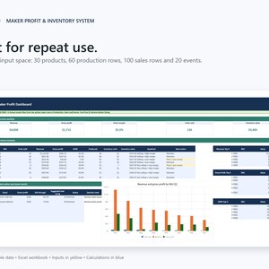 May include: A digital Maker Profit & Inventory System dashboard spreadsheet featuring sections for current position, product decisions, and event results. It includes tables for revenue, gross profit, inventory value, and a bar chart showing revenue and profit by SKU.