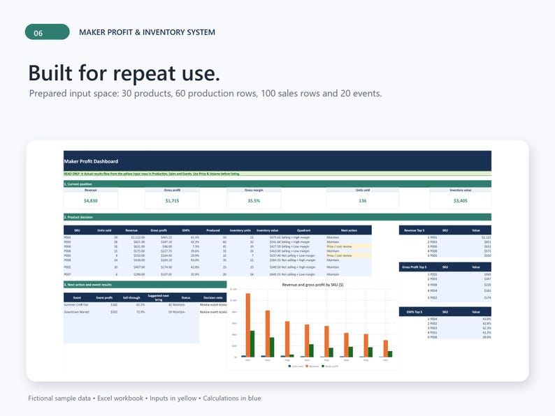 May include: A digital Maker Profit & Inventory System dashboard spreadsheet featuring sections for current position, product decisions, and event results. It includes tables for revenue, gross profit, inventory value, and a bar chart showing revenue and profit by SKU.
