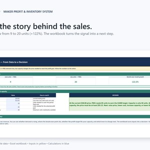 May include: A digital spreadsheet titled Maker Profit & Inventory System featuring a case study on data-driven decision-making. The layout includes tables for demand signals, break-even analysis, and capacity metrics with text in English throughout.