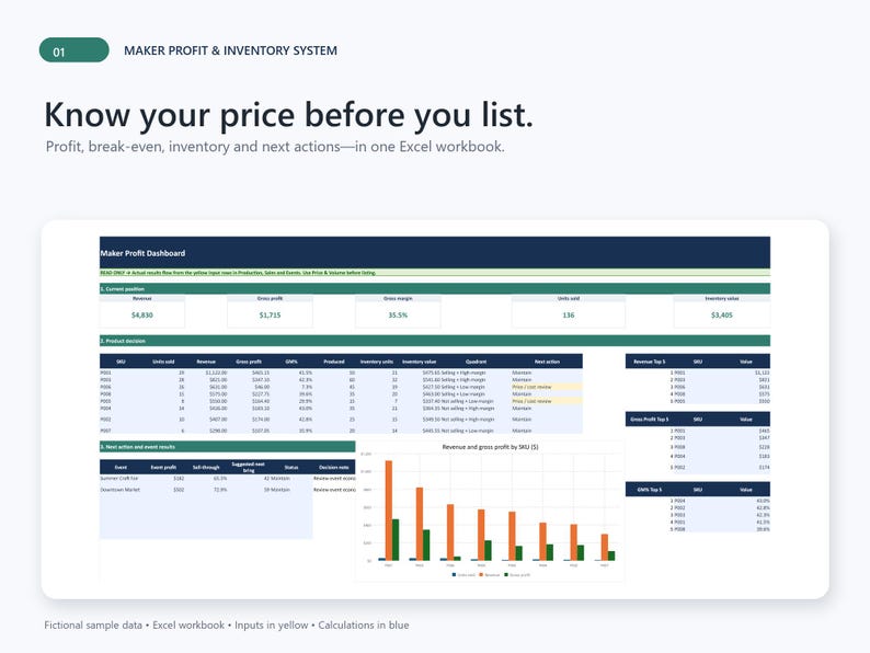 May include: A digital Maker Profit & Inventory System dashboard displayed in an Excel workbook. The interface features a Maker Profit Dashboard with sections for current position, product decisions, and event results, including bar charts and tables.