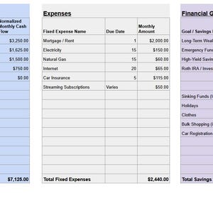 May include: A digital financial spreadsheet with three main sections: Income, Expenses, and Financial Goals/Savings. The Income section lists pay frequencies and cash flow. The Expenses section tracks fixed costs. The Financial Goals section details savings buckets and contributions, with a final Net Monthly Flex Pool total at the bottom.