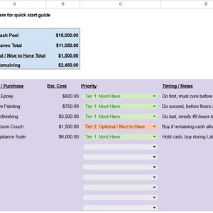 May include: A digital spreadsheet titled Quick Start Guide displaying a budget tracker. It lists a Total Cash Pool of $15,000.00, Must-Haves Total of $11,050.00, Optional/Nice to Have Total of $1,500.00, and Cash Remaining of $2,450.00 with projects.