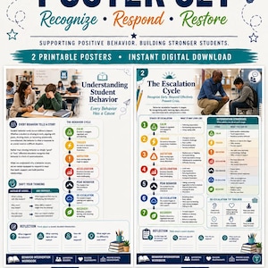 Behavior Intervention Poster Set | Escalation & De-Escalation Cycle | PBIS | MTSS | School Counselor Printable