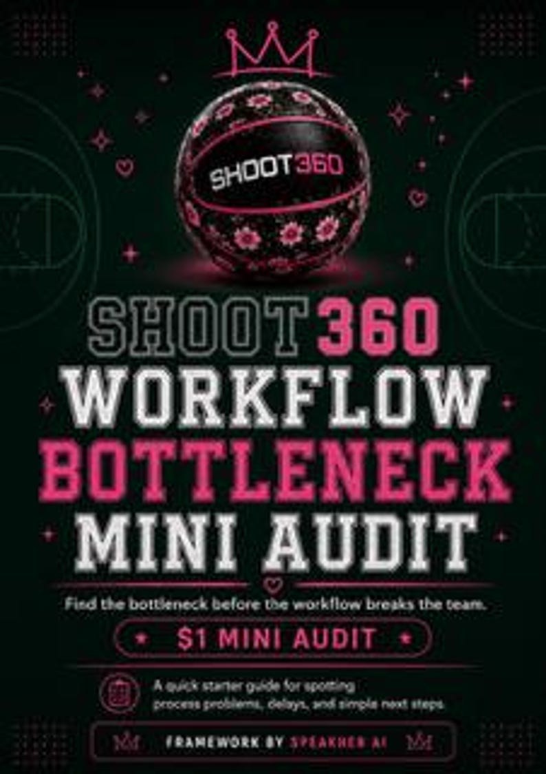 Puede incluir: Un bal&oacute;n de baloncesto negro con patrones florales rosas y el texto SHOOT360 se sit&uacute;a sobre un documento titulado SHOOT360 WORKFLOW BOTTLENECK MINI AUDIT. El texto incluye Find the bottleneck before the workflow breaks the team, $1 MINI AUDIT y FRAMEWORK BY SPEAKHER AI.