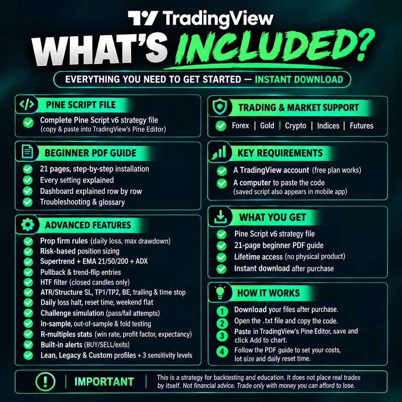 Tradingview Prop Firm Strategy Pine Script V6 | Forex Gold Crypto ...