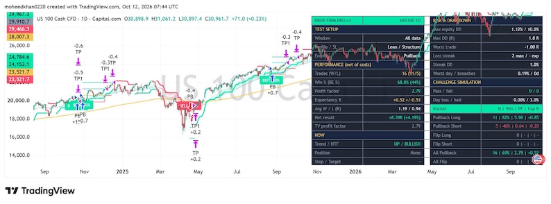 Tradingview Prop Firm Strategy Pine Script V6 | Forex Gold Crypto ...