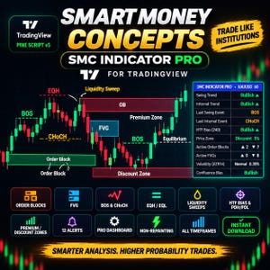 SMC Indicator for TradingView, Smart Money Concepts Pine Script, Order Blocks, Fair Value Gap, Instant Download