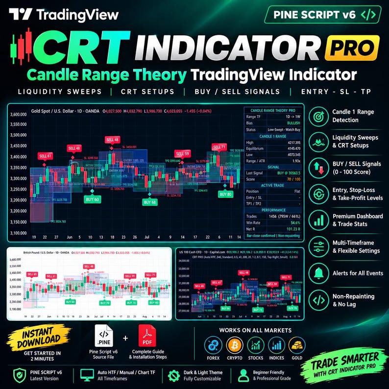 Trading View Indicator Design CRT Indicator PRO | Tradingview Pine Script V6 | Candle Range Theory ...