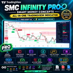 TradingView-indikator SMC Pine Script v5 | Smart Money Concepts Orderblock FVG BOS CHoCH Likviditetssvep Köp- och säljsignaler Aviseringar
