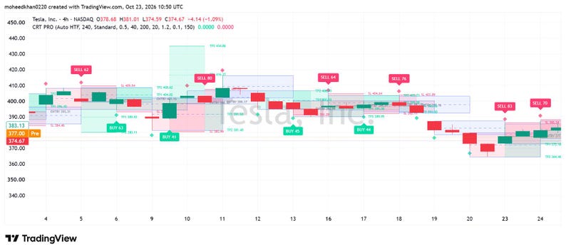 Trading View Indicator Design CRT Indicator PRO | Tradingview Pine Script V6 | Candle Range Theory ...