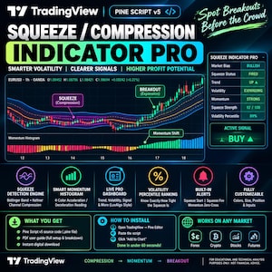 May include: A digital infographic for the Squeeze Compression Indicator Pro for TradingView. It displays a financial candlestick chart with volatility bands, a momentum histogram, and a dashboard showing market bias, squeeze status, and buy signals.