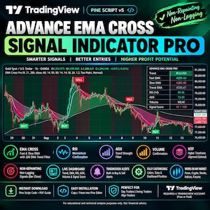 May include: A digital trading chart display titled Advance EMA Cross Signal Indicator Pro. The graphic features a candlestick price chart with moving average lines, buy and sell signal markers, and a data dashboard showing trend and RSI metrics.
