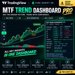 May include: A digital TradingView Pine Script V6 MTF Trend Dashboard Pro interface featuring a candlestick price chart with EMA trend lines, RSI, MACD momentum, and BOS/CHoCH indicators. Includes a data table for NAS100, timeframe analysis, and alert settings.