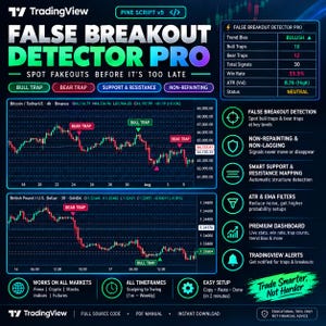 False Breakout Detector Pro TradingView Indicator | No Repaint Pine Script Trading Tool for Forex Crypto Stocks | Buy Sell Signal Dashboard