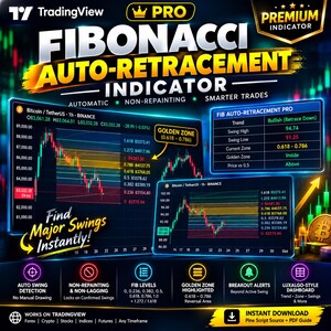 Fibonacci Retracement Indicator TradingView Pine Script Auto Fib Levels Golden Zone Non Repaint Forex Crypto Stock Trading Tool