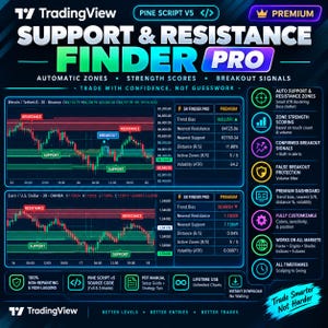 以下が含まれることがあります： TradingView Pine Script V5 Support & Resistance Finder Proのデジタルグラフィック。サポートとレジスタンスゾーン、ブレイクアウトシグナルがラベル付けされた2つの金融ローソク足チャートと、自動ゾーン、強度スコア、ブレイクアウトアラートなどの機能を詳述するサイドバーが表示されています。