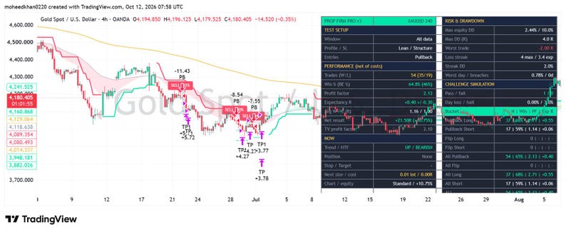 Tradingview Prop Firm Strategy Pine Script V6 | Forex Gold Crypto ...