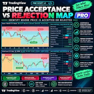 Puede incluir: Un panel de trading digital titulado Price Acceptance vs Rejection Map Pro. Muestra dos gráficos financieros con zonas rojas y verdes, tablas de datos para Bitcoin y la libra esterlina, y una barra lateral con diversas funciones.