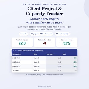 Könnte beinhalten: Ein digitaler Download für Excel und Google Sheets mit dem Titel Client Project & Capacity Tracker. Er enthält eine Tabelle mit Wochenstartdaten, Wochennummern, freien Stunden und Auslastungsprozentsätzen sowie Zusammenfassungen für Projekte.