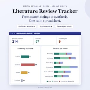 Könnte beinhalten: Eine digitale Literature Review Tracker Tabellenkalkulation für Excel und Google Sheets. Das Dashboard zeigt Datenvisualisierungen, darunter Balkendiagramme für Screening-Entscheidungen und Quellen pro Thema, mit Metriken für gesichtete und eingeschlossene Datensätze.
