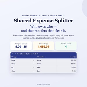 Könnte beinhalten: Ein digitaler Download für Excel und Google Sheets mit dem Titel Shared Expense Splitter. Er zeigt eine Zusammenfassung der Gesamtausgaben von 5.001,85 Euro, 1.659,04 Euro Restbetrag und 4 nötige Überweisungen in einer detaillierten Tabelle.