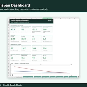 May include: A digital Healthspan Dashboard spreadsheet interface displaying biological age, health scores, and metabolic metrics. The layout includes categorized data boxes with numerical values and a line graph tracking glucose and triglycerides trends.