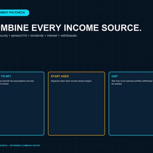 Pu&ograve; includere: Un'interfaccia digitale blu scuro intitolata RETIREMENT PAYCHECK con il testo COMBINE EVERY INCOME SOURCE. Elenca Social Security, pension/VA, dividends, interest e withdrawals. Sono visualizzati tre riquadri etichettati GROSS TO NET, START AGES e GAP.