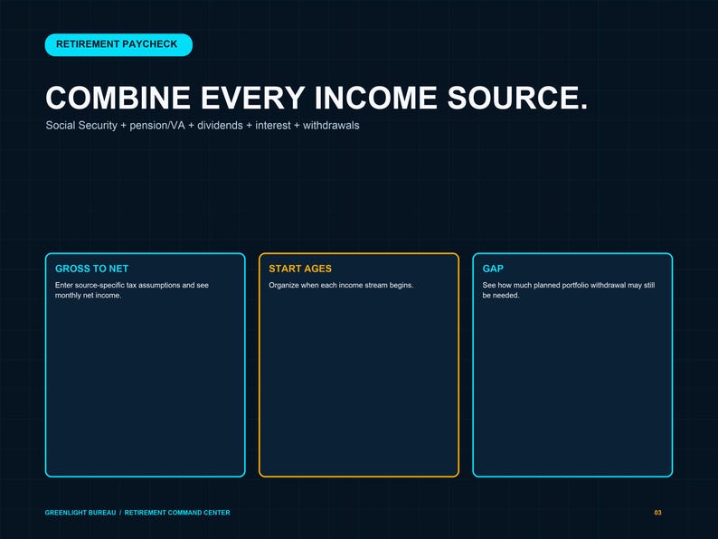 Pu&ograve; includere: Un'interfaccia digitale blu scuro intitolata RETIREMENT PAYCHECK con il testo COMBINE EVERY INCOME SOURCE. Elenca Social Security, pension/VA, dividends, interest e withdrawals. Sono visualizzati tre riquadri etichettati GROSS TO NET, START AGES e GAP.