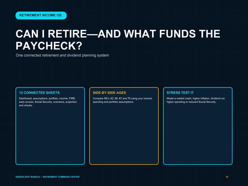 Pu&ograve; includere: Un'interfaccia digitale blu scuro intitolata Retirement Income OS con l'intestazione Can I Retire&mdash;And What Funds The Paycheck? Presenta tre riquadri rettangolari che descrivono 12 fogli collegati, et&agrave; affiancate e test di resistenza.