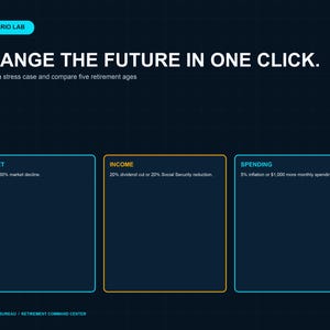 Pu&ograve; includere: Un'interfaccia digitale blu scuro intitolata SCENARIO LAB con il testo CHANGE THE FUTURE IN ONE CLICK. Presenta tre riquadri etichettati MARKET, INCOME e SPENDING, ciascuno contenente specifici scenari di stress test finanziario per la pensione.