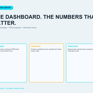 Pu&ograve; includere: Un'interfaccia di dashboard digitale intitolata COMMAND CENTER, ONE DASHBOARD. THE NUMBERS THAT MATTER. Include sezioni per READINESS, PAYCHECK e RESILIENCE, con sottotesti che dettagliano la copertura del reddito e il punteggio pensionistico.
