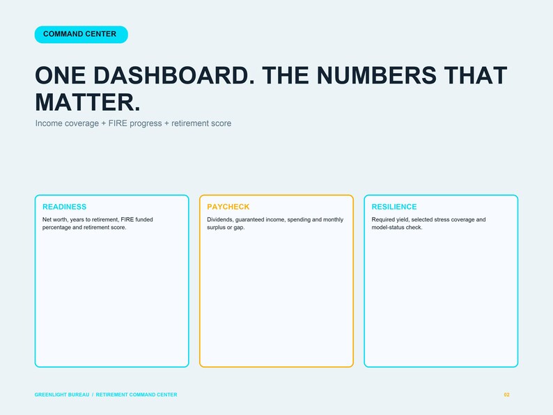 Pu&ograve; includere: Un'interfaccia di dashboard digitale intitolata COMMAND CENTER, ONE DASHBOARD. THE NUMBERS THAT MATTER. Include sezioni per READINESS, PAYCHECK e RESILIENCE, con sottotesti che dettagliano la copertura del reddito e il punteggio pensionistico.