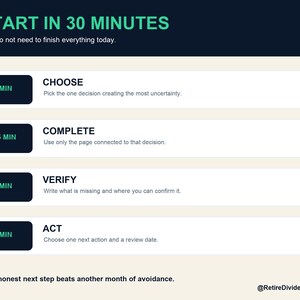 Op de afbeelding: Een infographic met de titel START IN 30 MINUTES en de ondertitel You do not need to finish everything today. Het bevat vier stappen: CHOOSE 5 MIN, COMPLETE 15 MIN, VERIFY 5 MIN en ACT 5 MIN, elk met een korte instructie. Tekst onderaan: One honest next step beats another month of avoidance. @RetireDividend.