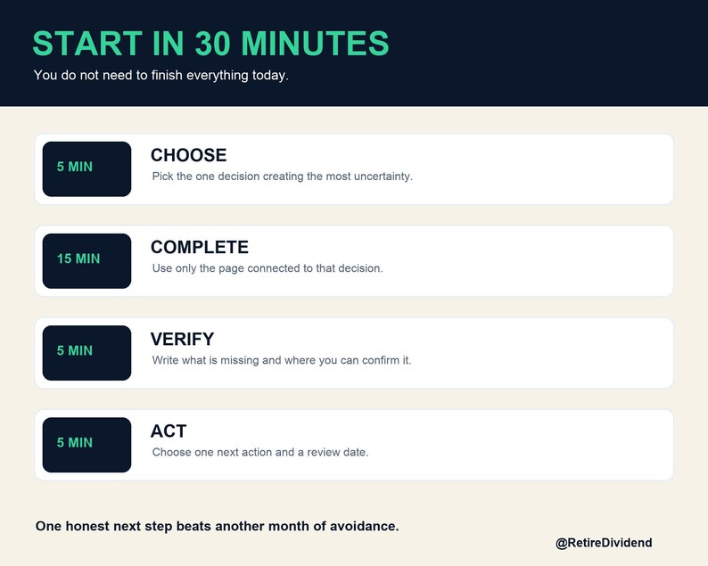 Op de afbeelding: Een infographic met de titel START IN 30 MINUTES en de ondertitel You do not need to finish everything today. Het bevat vier stappen: CHOOSE 5 MIN, COMPLETE 15 MIN, VERIFY 5 MIN en ACT 5 MIN, elk met een korte instructie. Tekst onderaan: One honest next step beats another month of avoidance. @RetireDividend.