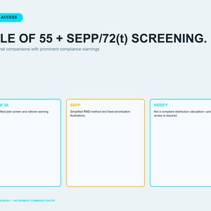Pu&ograve; includere: Una diapositiva digitale intitolata Rule of 55 + SEPP/72(t) Screening con un sottotitolo sui confronti educativi. Presenta tre riquadri rettangolari etichettati Rule of 55, SEPP e Verify, ciascuno contenente testo sulla conformit&agrave; dei piani.