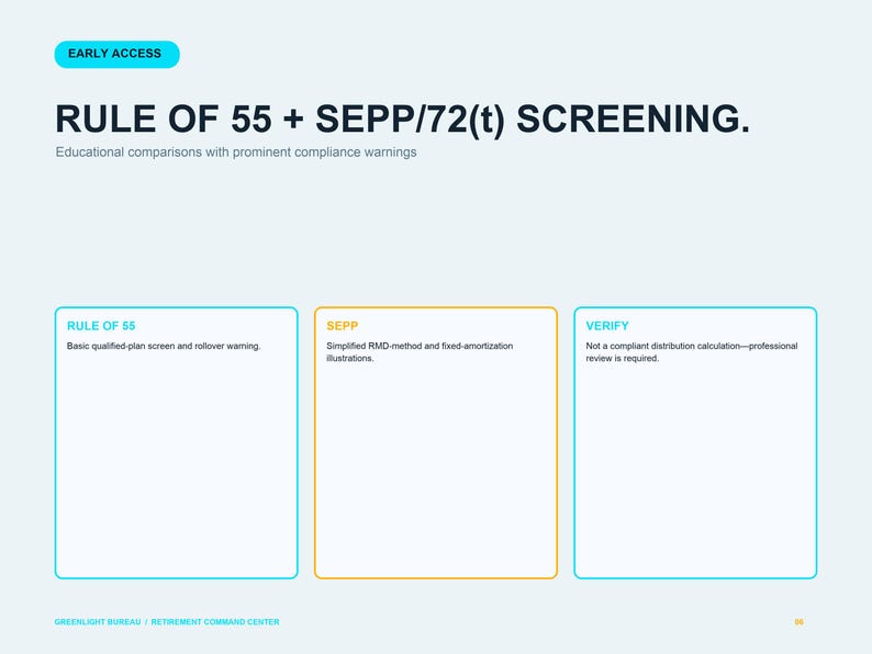 Pu&ograve; includere: Una diapositiva digitale intitolata Rule of 55 + SEPP/72(t) Screening con un sottotitolo sui confronti educativi. Presenta tre riquadri rettangolari etichettati Rule of 55, SEPP e Verify, ciascuno contenente testo sulla conformit&agrave; dei piani.